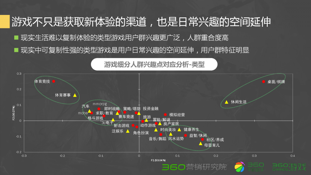 梦幻西游微信登录教程图